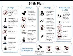 Birth Plans For First Time Moms Pin On Do This