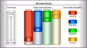 Maybe you would like to learn more about one of these? Using Kolbe To Advance Your Financial Advisor Career