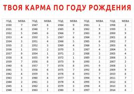 как узнать кем я была в прошлой жизни тест бесплатно Vasha Karma Po Godu Rozhdeniya Mistika Karma Psychology Numerology