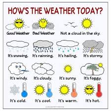 Free English Weather Poster English Lessons For Kids English Activities For Kids English Grammar For Kids