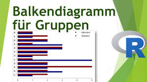 Balkendiagramm Fur Gruppen In R Erstellen Daten Visualisieren In R 14 Youtube