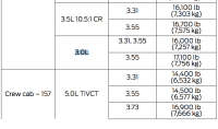 2018 F 150 Towing Capacity Chart