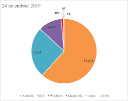 Romanii care ne vor reprezenta in parlamentul european sunt din diferite partide, lipsind independentii. Http Www Roaep Ro Legislatie Wp Content Uploads 2020 05 Raport Prezidentiale 2019 Pdf