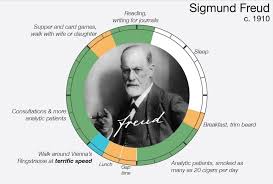 Sigmund Freud Sigmund Freud Freud Quotes Famous Artists