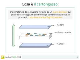 A tale scopo, specificare il tasso di consumo per metro quadrato n1, n2, n3, n4. Cartongesso Scheda Tecnica Prezzi Uso E Tipologie