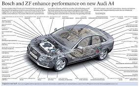 Maybe you would like to learn more about one of these? Suppliers To The Audi A4 Automotive News Europe