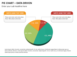 Pie Chart Data Driven