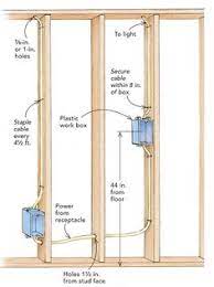 Drill in the center of each stud. 150 Home Wiring Ideas Diy Electrical Home Electrical Wiring Electrical Wiring