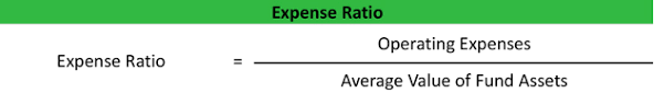 The expense ratio in the insurance industry is a measure of profitability calculated by dividing the expenses associated with acquiring, underwriting, and servicing premiums by the net premiums expense ratio explained insurance. Expense Ratio Formula Example Calculator Calculation Explanation