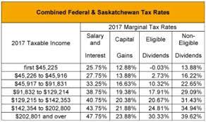 238 954 просмотра 238 тыс. Blog Saskatchewan 2017 Budget Tax Canada