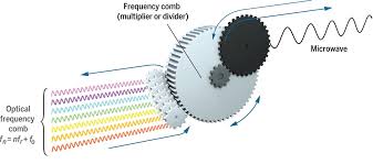It is named after heinrich rudolf hertz. Optical Frequency Combs Coherently Uniting The Electromagnetic Spectrum Science