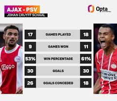 The competition of psv (amateur) and the team of ajax (amateur) is held as part of the competition of division 4х4. Pfklicrujcsucm