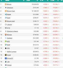 Crypto is still prone to crashes. The Fuck Is Happening Why All Coins Are Crashing Cryptocurrency