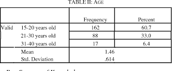 Barisan nasional has the least to gain from these changes because of a lingering trust deficit with malaysia's youth caused by the ongoing effects of the 1mdb scandal. Pdf Youth Knowledge On The Law Of Youth Development In Malaysia Semantic Scholar