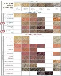 Redken Professional Hair Color Chart