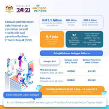Jaringan Prihatin B40 Cara Pendaftaran Program Foodie