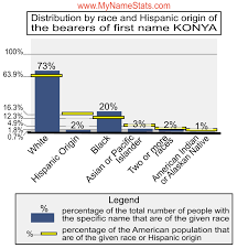 KONYA First Name Statistics by MyNameStats.com