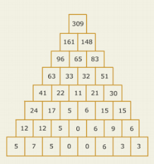 Si al día siguiente el precio de cada dulce se incremento a 6 pesos, cuanto se. Piramide Numerica El Club Del Ingenio Juegos Para Entrenar La Mente