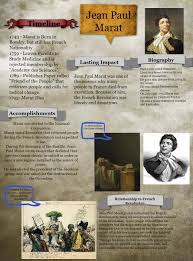 Girondins were members of the moderate republican party that was in power during the french revolution; Jean Paul Marat Eng European French History Jean Marat Paul Revolution Glogster Edu Interactive Multimedia Posters