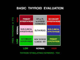 Maybe you would like to learn more about one of these? Figo Good Clinical Practice Advice In Obstetrics Ppt Download