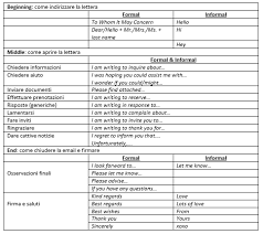 Come Iniziare Una Lettera In Inglese Due Esempi I My English School