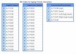 French Accents Guide Taylor Rae French 11