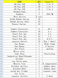 Check spelling or type a new query. How Much Money Do I Need To Open A Small Restaurant Quora