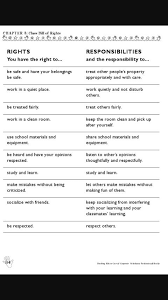 Rights And Responsibilities Rights And Responsibilities Rights Respecting Schools Responsibility Lessons