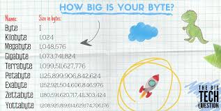 confused about byte sizes check out the big tech questions