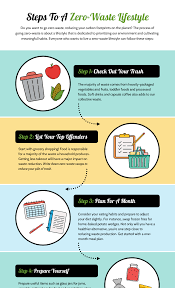 Bold paint colors perfect for kitchens in 2021. 7 Graphic Design Trends That Will Dominate 2021 Infographic Venngage