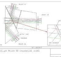 Sequential model of the Philips prism | Download Scientific ...