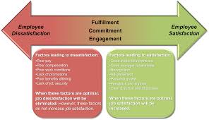 11 Job Satisfaction Psych 484 Work Attitudes And Job Motivation Confluence