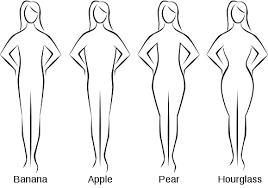 Body Type Calculator Simple Way To See If You Re An Apple Pear Banana Hourglass Shape Body Types Women Body Shape Calculator Dressing Your Body Type
