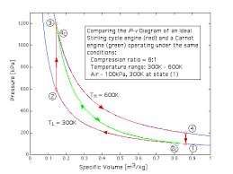 chapter 5 the second law of thermodynamics updated 7 5 2014