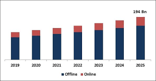 5 hengde load yidong industry district yiwu city jinhua zhejiang. Premium Cosmetics Market Size Would Reach Usd 194 Bn By 2025