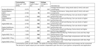 Thesamba Com Performance Engines Transmissions View