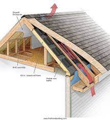 Most Roofs On New Houses Seem To Have Continuous Ridge Vents Which Have Largely Replaced The Louvered Gable Vents Commonly In Attic Renovation Ridge Vent Roof