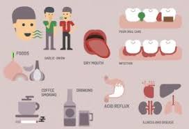 Bad Breath In Children Reasons Signs Home Remedies