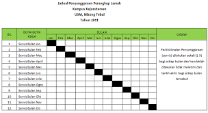 Dimana sobat beranda pendidik, langsung saja bagi yang membutuhkan contoh program kerja uks sma/smk/ma menarik lengkap dengan. Contoh Jadual Kerja Pembersihan Contoh Bang