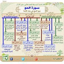 افهم آية twitter search twitter quran tafseer quran recitation learn quran