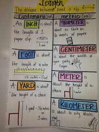 metric and customary units of measurement anchor chart