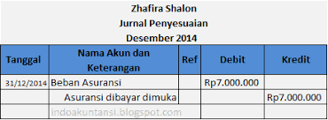 Pph pasal 22 merupakan pph yang bersifat transaksional. Contoh Kasus Jurnal Penyesuaian Biaya Dibayar Dimuka