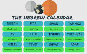 The Best Way To Teach Your Children About The Hebrew Calendar