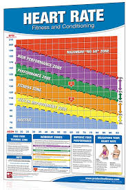 64 Skillful Heart Rate For Cardio Exercise Chart