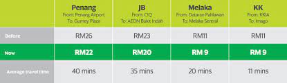 If you buy perodua lubricants, you can get 76% off from its original price! 15 Cheaper Grabcar Rides In Kota Kinabalu Melaka Johor Bahru Penang No Grab Promo Code Needed Effective 18 April 2017 Harga Runtuh Harga Runtuh Durian Runtuh