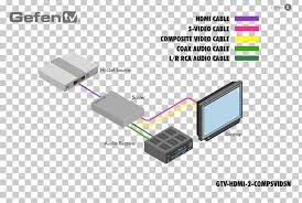 Your video signals can be adapted in both direction between vga and hdmi, but it is useful to know about the different limitations and cost differences that come with each connection. Wiring Diagram High Definition Television Vga Connector Rca Connector Hdmi Png Clipart 4k Resolution Angle Battery