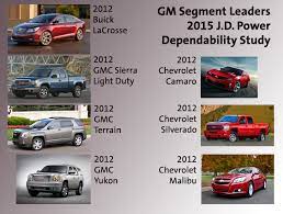 Check spelling or type a new query. All Gm Brands In Top 10 In Benchmark Dependability Study