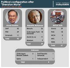 When did malaysia become the parliament of malaysia? Malaysiakini Dr M Should Not Pre Empt Agong S Announcement Harapan