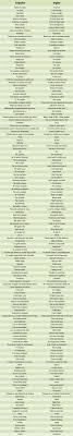 151 Frases Con Las Que Podras Mantener Una Conversacion En Ingles How To Speak Spanish Learn English Spanish Language