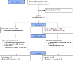 Image result for Rotigotine